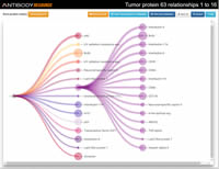 ada1be74-1f5e-6a7d-e897-1244e33d1589 Protein Map