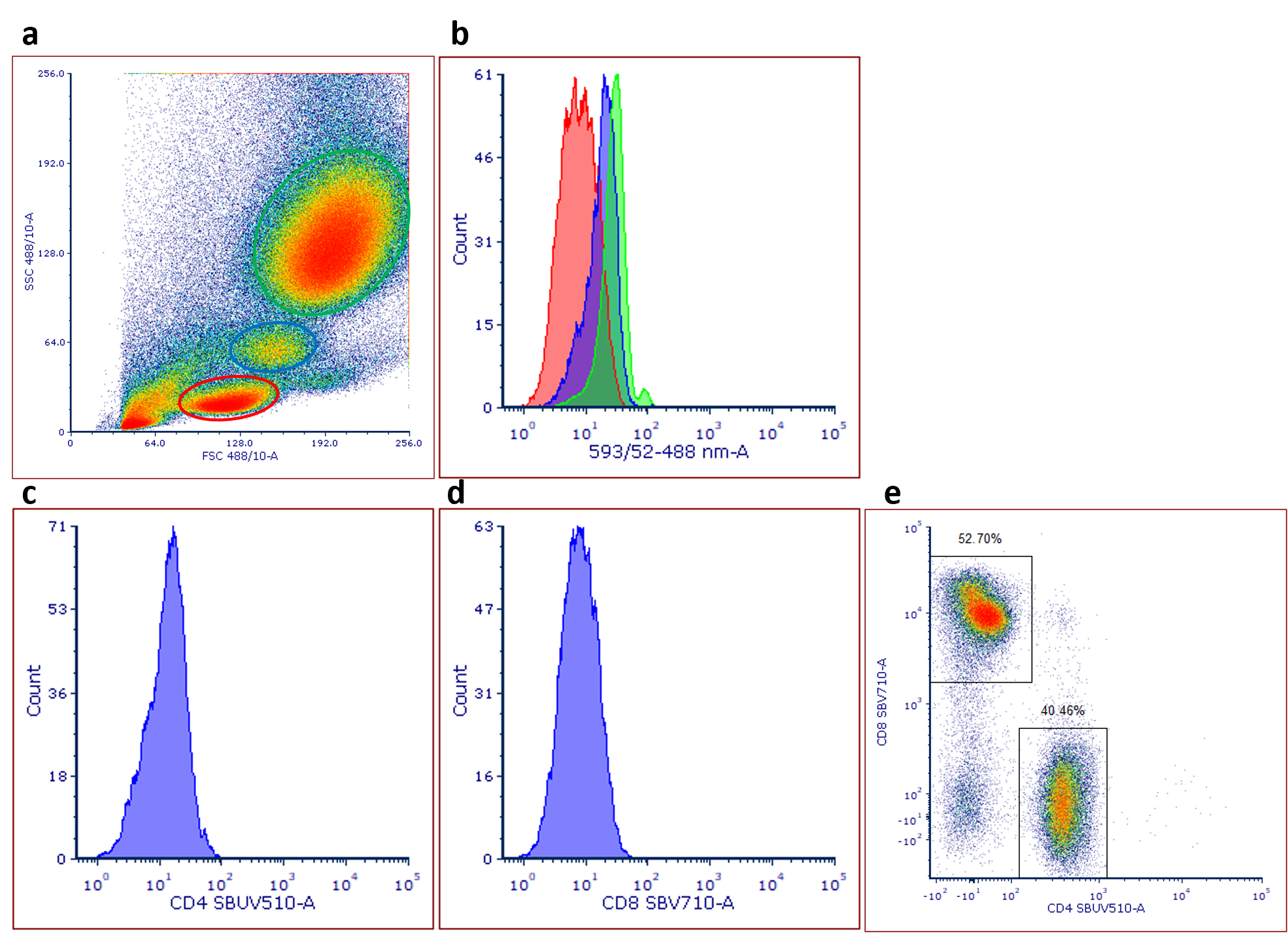 Human lymphocyte unstained flow cytometry control